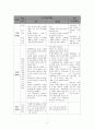 평생교육방법론_실제 본인의 수업과목에 대하여 수업계획서를 작성하시오 4페이지