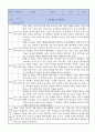 만1세 적응일지 10명 일주일분량 (종합의견 및 향후계획 포함) 6페이지