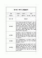 만1세 1학기 관찰일지,총평 33명 66Page (놀이와 일상 관찰일지) 1페이지