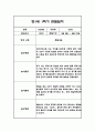 만1세 1학기 관찰일지,총평 33명 66Page (놀이와 일상 관찰일지) 7페이지