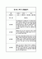 만1세 1학기 관찰일지,총평 33명 66Page (놀이와 일상 관찰일지) 19페이지