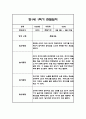 만1세 1학기 관찰일지,총평 33명 66Page (놀이와 일상 관찰일지) 21페이지