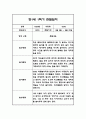 만1세 1학기 관찰일지,총평 33명 66Page (놀이와 일상 관찰일지) 37페이지