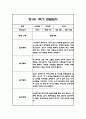 만1세 1학기 관찰일지,총평 33명 66Page (놀이와 일상 관찰일지) 43페이지