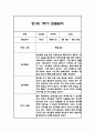 만1세 1학기 관찰일지,총평 33명 66Page (놀이와 일상 관찰일지) 44페이지