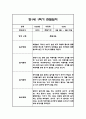 만1세 1학기 관찰일지,총평 33명 66Page (놀이와 일상 관찰일지) 45페이지