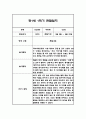 만1세 1학기 관찰일지,총평 33명 66Page (놀이와 일상 관찰일지) 60페이지