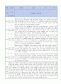 만2세 적응일지 12명 일주일분량 (종합의견 및 향후계획 포함) 6페이지