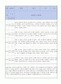 만2세 적응일지 12명 일주일분량 (종합의견 및 향후계획 포함) 10페이지