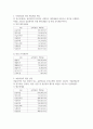 방송중간 경제4 경영분석 자신이 관심있는 기업을 선정하여 의사결정자가 필요로 하는 정보의 분류에 따라 비율분석 3페이지
