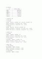 방송중간 경제4 경영분석 자신이 관심있는 기업을 선정하여 의사결정자가 필요로 하는 정보의 분류에 따라 비율분석 4페이지
