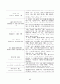 교육심리학(중간)_1. 매슬로(Maslow)의 동기위계설에 대해 설명하고, 그 교육적 시사점을 논하시오. 2. 에릭슨(Erikson)의 성격발달단계이론에 대해 설명하고, 그 교육적 시사점을 논하시오. 6페이지