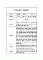 만1세 2학기 관찰일지,총평 60Page (놀이와 일상 관찰일지) 1페이지