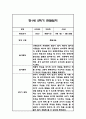 만1세 2학기 관찰일지,총평 60Page (놀이와 일상 관찰일지) 2페이지