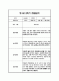 만1세 2학기 관찰일지,총평 60Page (놀이와 일상 관찰일지) 3페이지