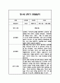 만1세 2학기 관찰일지,총평 60Page (놀이와 일상 관찰일지) 4페이지