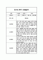 만1세 2학기 관찰일지,총평 60Page (놀이와 일상 관찰일지) 7페이지