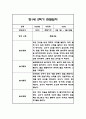 만1세 2학기 관찰일지,총평 60Page (놀이와 일상 관찰일지) 9페이지