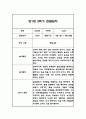 만1세 2학기 관찰일지,총평 60Page (놀이와 일상 관찰일지) 10페이지
