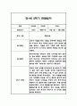 만1세 2학기 관찰일지,총평 60Page (놀이와 일상 관찰일지) 18페이지