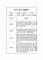 만1세 2학기 관찰일지,총평 60Page (놀이와 일상 관찰일지) 19페이지