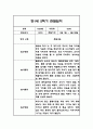 만1세 2학기 관찰일지,총평 60Page (놀이와 일상 관찰일지) 21페이지