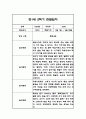 만1세 2학기 관찰일지,총평 60Page (놀이와 일상 관찰일지) 23페이지