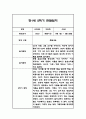 만1세 2학기 관찰일지,총평 60Page (놀이와 일상 관찰일지) 24페이지