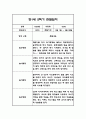 만1세 2학기 관찰일지,총평 60Page (놀이와 일상 관찰일지) 25페이지