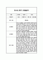 만1세 2학기 관찰일지,총평 60Page (놀이와 일상 관찰일지) 28페이지