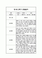 만1세 2학기 관찰일지,총평 60Page (놀이와 일상 관찰일지) 29페이지