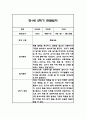 만1세 2학기 관찰일지,총평 60Page (놀이와 일상 관찰일지) 32페이지