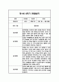 만1세 2학기 관찰일지,총평 60Page (놀이와 일상 관찰일지) 33페이지