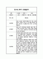 만1세 2학기 관찰일지,총평 60Page (놀이와 일상 관찰일지) 35페이지