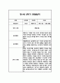 만1세 2학기 관찰일지,총평 60Page (놀이와 일상 관찰일지) 36페이지