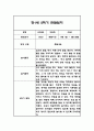 만1세 2학기 관찰일지,총평 60Page (놀이와 일상 관찰일지) 38페이지