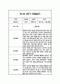 만1세 2학기 관찰일지,총평 60Page (놀이와 일상 관찰일지) 41페이지