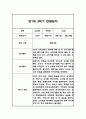 만1세 2학기 관찰일지,총평 60Page (놀이와 일상 관찰일지) 42페이지