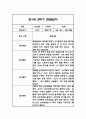 만1세 2학기 관찰일지,총평 60Page (놀이와 일상 관찰일지) 43페이지