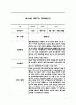 만1세 2학기 관찰일지,총평 60Page (놀이와 일상 관찰일지) 44페이지