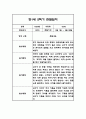 만1세 2학기 관찰일지,총평 60Page (놀이와 일상 관찰일지) 45페이지