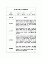 만1세 2학기 관찰일지,총평 60Page (놀이와 일상 관찰일지) 49페이지