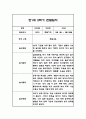 만1세 2학기 관찰일지,총평 60Page (놀이와 일상 관찰일지) 53페이지