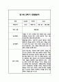 만1세 2학기 관찰일지,총평 60Page (놀이와 일상 관찰일지) 54페이지