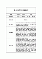 만1세 2학기 관찰일지,총평 60Page (놀이와 일상 관찰일지) 56페이지