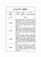 만1세 2학기 관찰일지,총평 60Page (놀이와 일상 관찰일지) 57페이지