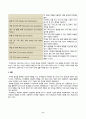 무역영어(중간)_1. 무역통신문의 작성원칙에 대해 설명하시오 2. 무역통신문의 구성과 원칙에 대해 설명하시오 3. 무역계약의 기본조건에 대해 적으시오 6페이지