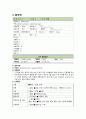 레포트월드 담관염 케이스 SBAR (1) 7페이지