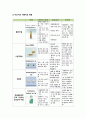 레포트월드 담관염 케이스 SBAR (1) 9페이지