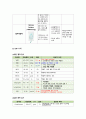레포트월드 담관염 케이스 SBAR (1) 10페이지